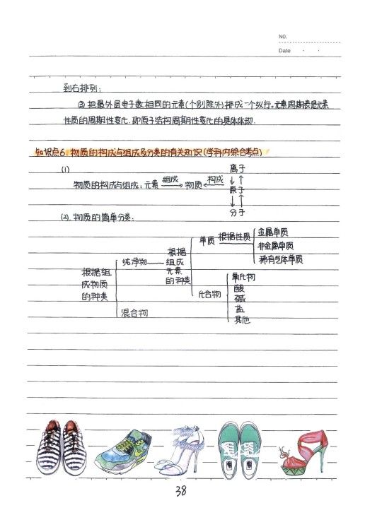 3、初中高中的文理科的学霸状元笔记 PDF - 小本本-- 给你所需要的内容