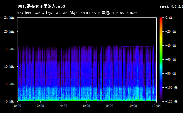 2、有声书 | 装在套子里的人 - 作者：[俄] 契诃夫 - 演播：张健 - 完结 - MP3[320kbps] | 全3集 - 小本本-- 给你所需要的内容